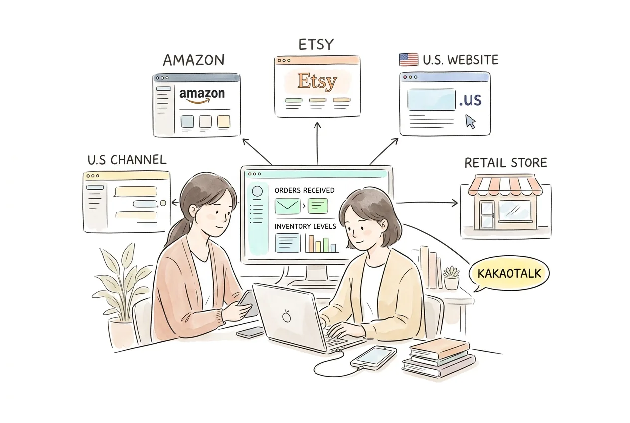 아마존·Etsy·자사몰·매장 등 여러 채널의 재고와 주문이 한 화면에서 실시간으로 동기화되는 모습